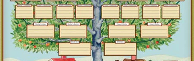 Família brasileira - arvore genealógica