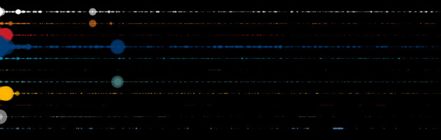 Ouvintes por redes de rádio